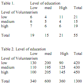 1228_Examining the relationship between level of education.png