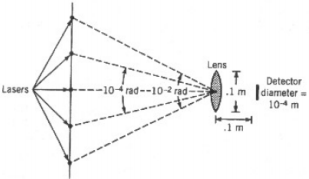 122_Estimate the total power detected by the detector.png