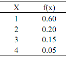 1231_Calculate the cumulative distribution function.png