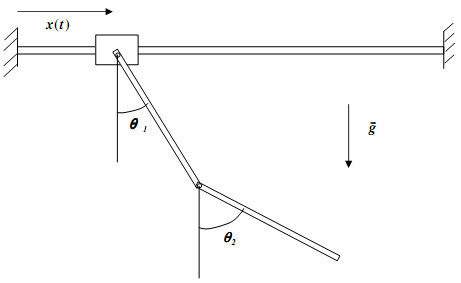 1235_Determine the dynamics of the double pendulum.png