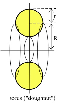 1237_9-Theorems of Pappus.jpg