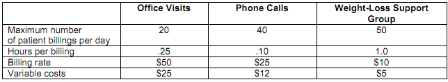 1239_Determine the best sales mix and Rank the services.png