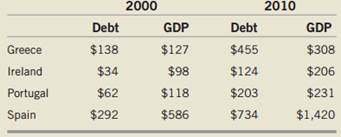 123_Debt.png