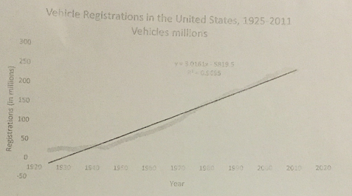 123_Vehicle Registrations in the US.png