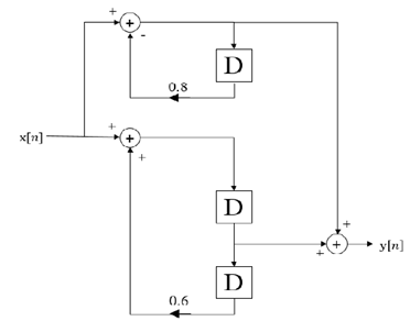 1255_unit-sequence response of the system.png