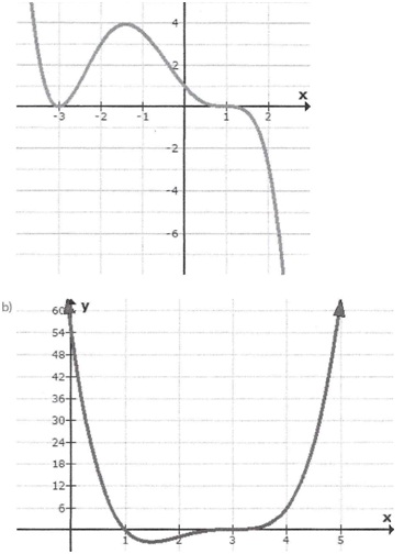 1260_Graph.jpg