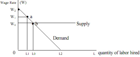 1263_Supply and demand curves.jpg