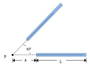 1263_Two Uniformly Charges Rods.png