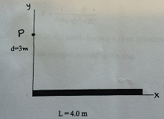 1266_What is the potential enerelof the fifth particle1.png