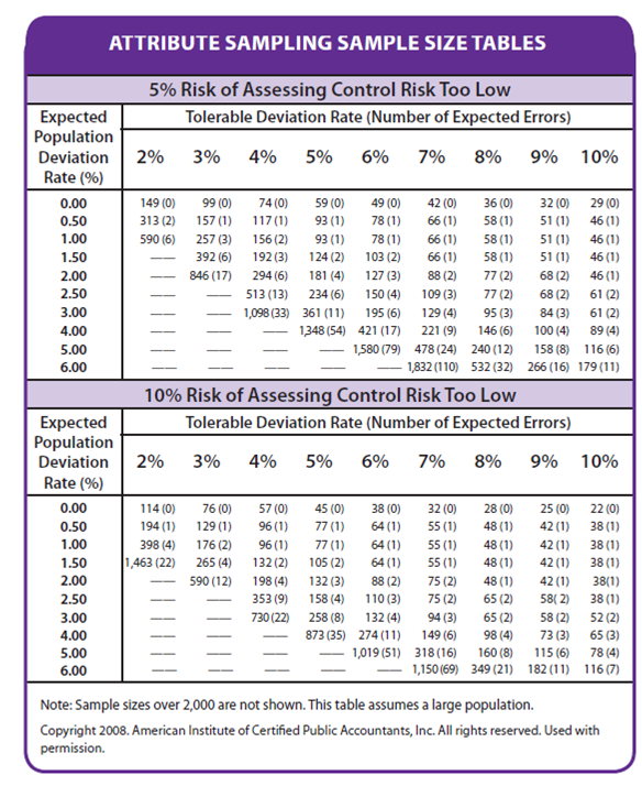 1269_Define inherent risk and residual risk.png