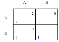 126_Games of repeated Prisoners Dilemma8.png