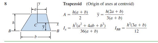 Determine the moment of inertia ibb of a trapezoid
