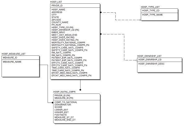 1288_Database-Model.jpg