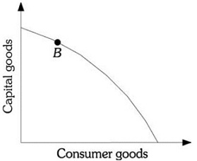 1290_Consumer Goods-Capital Goods.jpg
