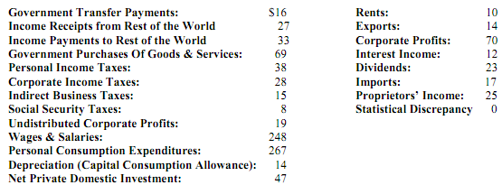 1301_Find the proportions of consumption spending.png