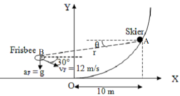 1303_Find the velocity of Frisbee relative to the skier.png