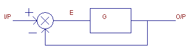 1304_How a capacitor start motor operates2.png