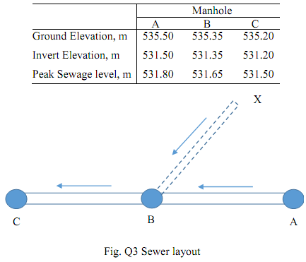 1306_Determine the peak outflow rate1.png