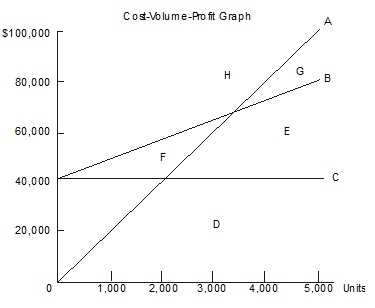 1308_Cost Volume Profit Graph.jpg