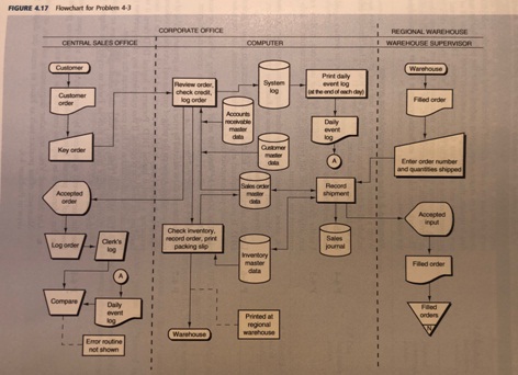 130_Flowchart1.jpg