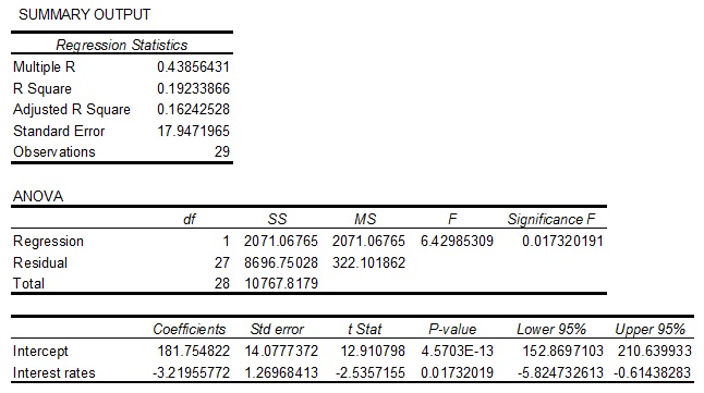 1319_Summary output-approvals vs interest rates.jpg