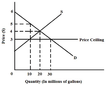 1325_price ceiling on the sale of gasoline.jpg