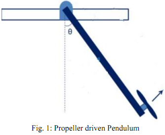 132_Propeller driven Pendulum.png
