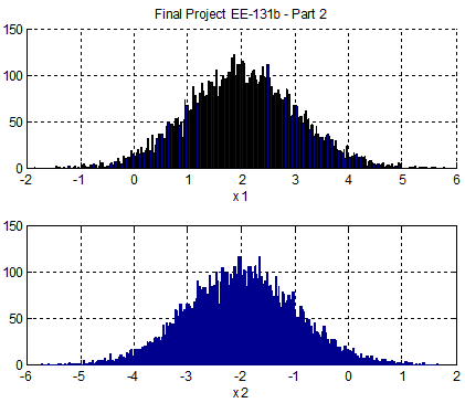 1334_Generating Multivariate Random Variables.png