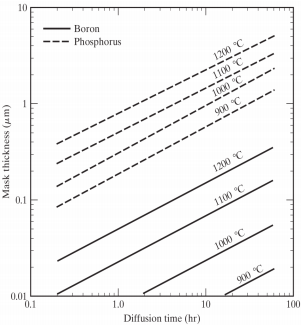 1336_Calculate the flux.png