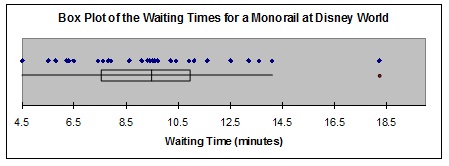 1342_Boxplot of the waiting times.jpg