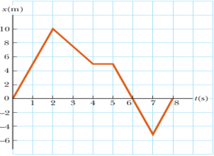 1343_Find an expression for the velocity of the particle.png