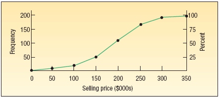 1346_Cumulative Frequency Polygon.jpg