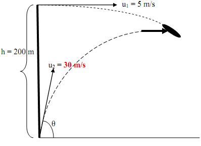 134_Determine the time for train to make the 350-mile trip3.png