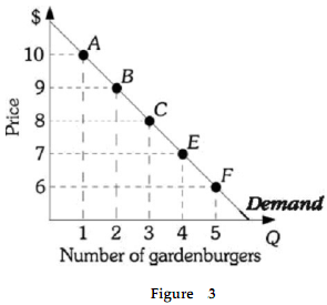 134_Price elasticity of demand2.png
