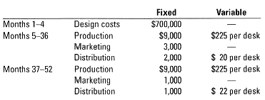 1351_How much profit will FFM make.PNG