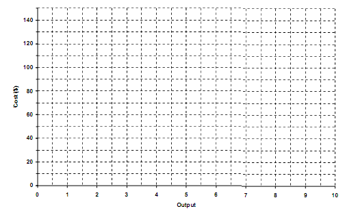 1353_Complete the table of costs for a firm1.png