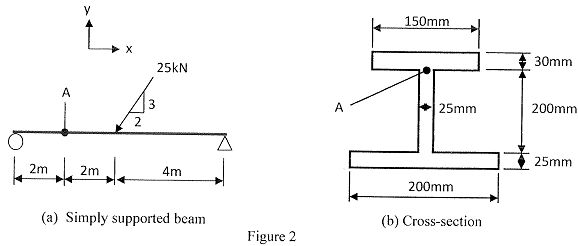 1358_shear and bending moment diagrams1.png