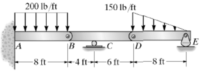 1359_shear force and bending moment diagram4.jpg