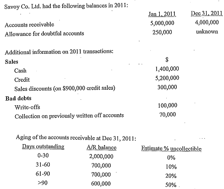 1361_How much cash was collected from accounts receivable during 2011.png