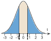 1365_Statistic Curve1.png