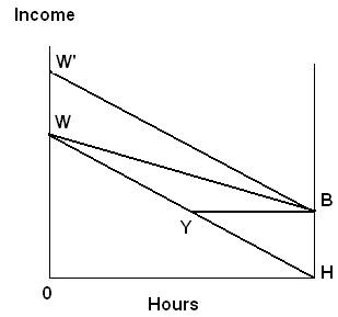 1367_Marginal rate of substitution of leisure for income4.png