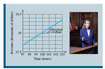 1368_Marginal Revenue Graph.png