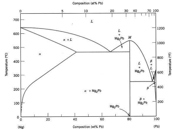 136_What is the composition of the alloy1.png