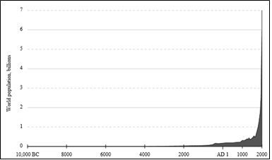 1372_World population growth.jpg
