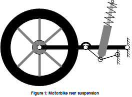 1380_Design and analysis of a motorcycle rear suspension.png