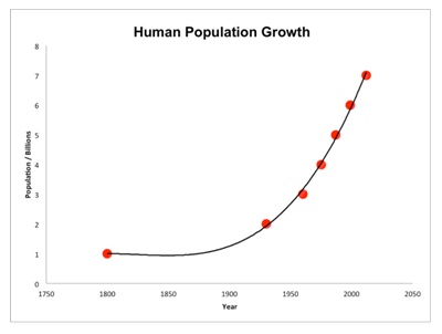 1396_Population Growth.jpg