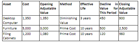 1397_Advise Alpha of the income tax.png