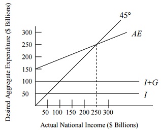 1398_Actual National Income.jpg