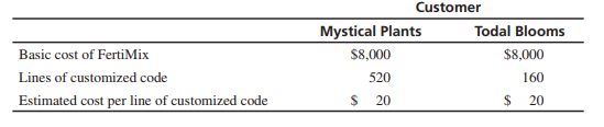 1399_Customer.png