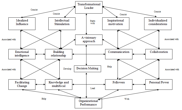 1405_Concept Map to Organize Literature Review.png